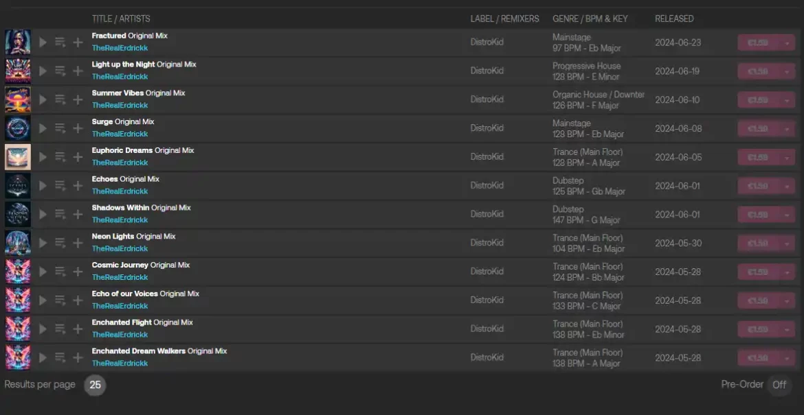 Here's a Beatport screenshot of tracks by "The Real Erdrickk," all distributed via DistroKid. The list is packed with releases dropping in rapid succession. Each track is tagged with genres, BPM, and key, showing a systematic flooding of the market with new music. This high-volume distribution is a hallmark of AI-generated tracks.